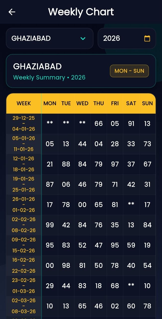 Number Baba App